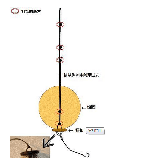 抛竿钓（海竿钓）钓组种类介绍