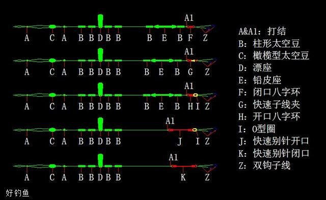 台钓线组的搭配及绑法，超详细！