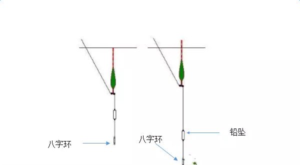 野钓大鱼要用什么技巧？跑铅钓法必不可少