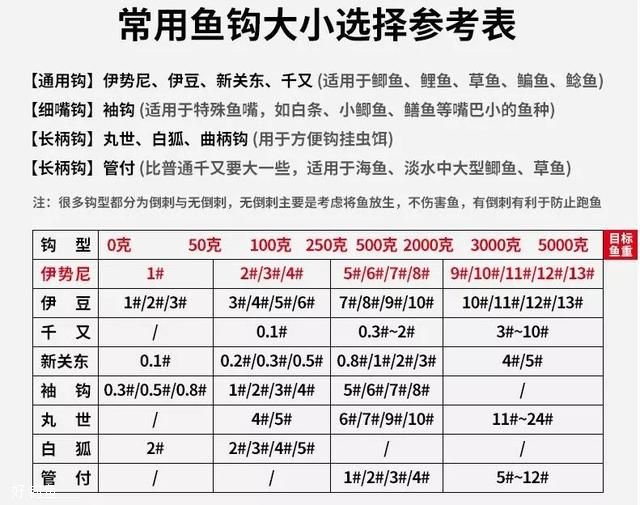 手竿线组的绑法和鱼钩搭配图解