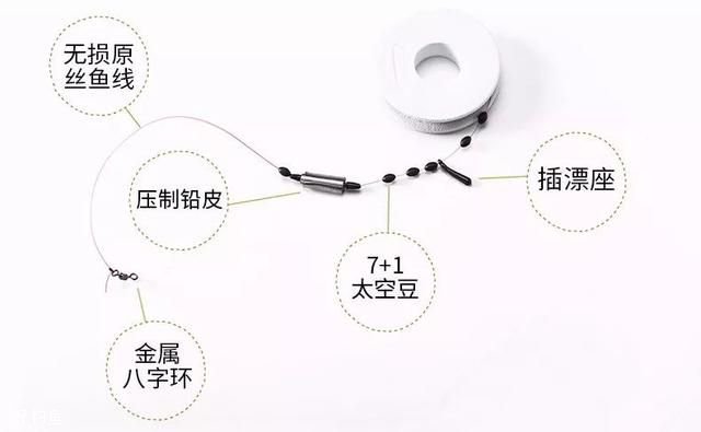 手竿线组的绑法和鱼钩搭配图解