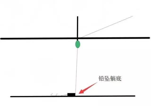 图解跑铅钓法，应对小杂鱼和走水