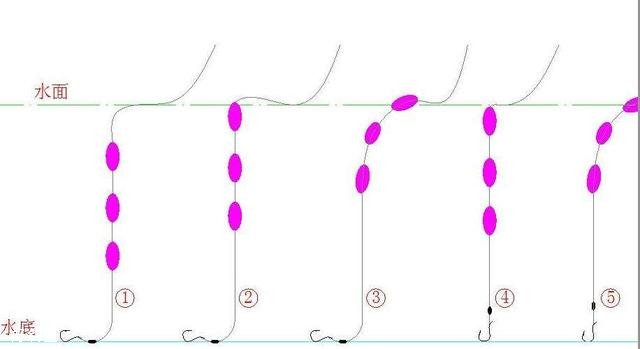 传统钓中七星漂的用法及技巧