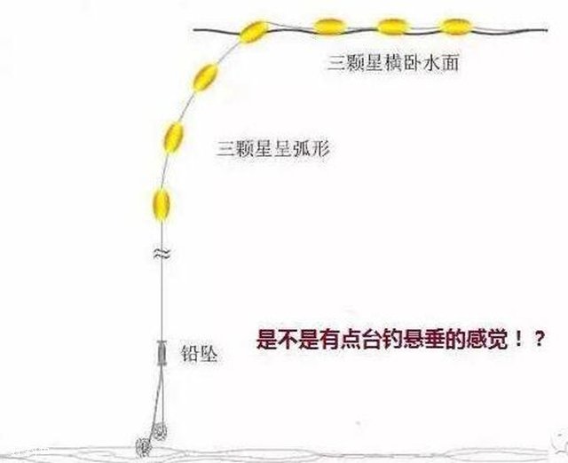 传统钓中七星漂的用法及技巧