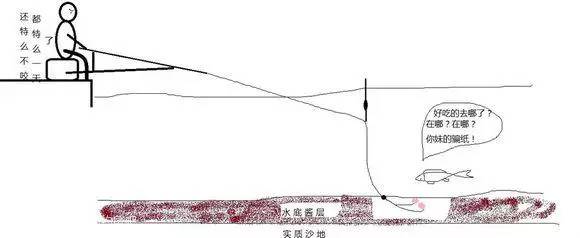 在有酱层的水域，应该如何钓鱼