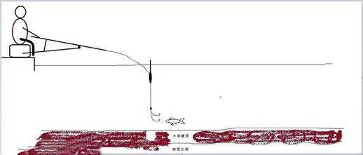 在有酱层的水域，应该如何钓鱼
