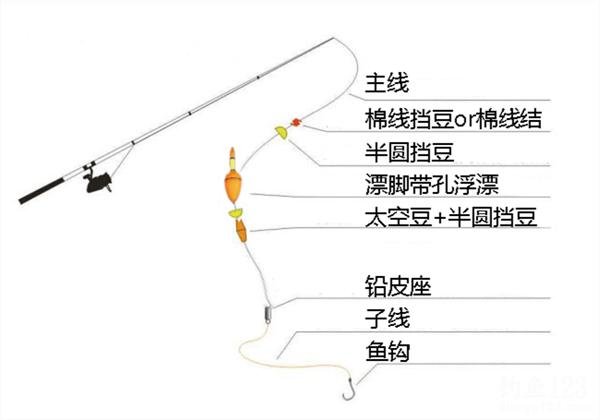 浅谈海竿钓鱼的使用技巧