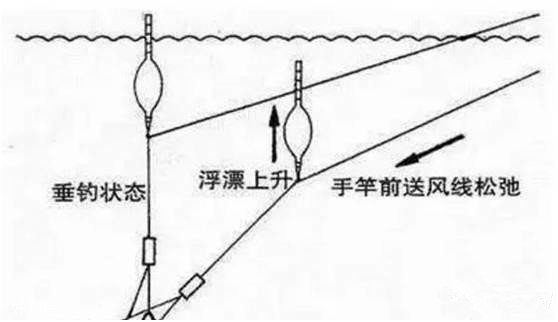 高手浅谈压水线的原因及应对措施