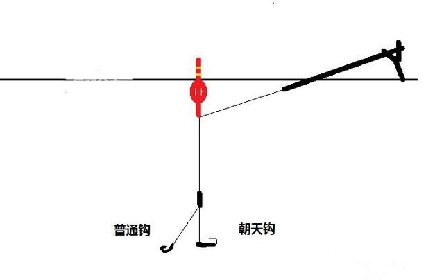 使用传统朝天钩钓鲫鱼的四大因素