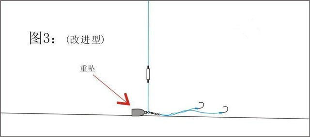 跑铅钓法的使用场合和方法