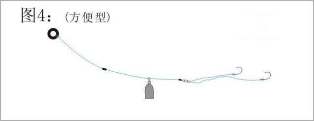 跑铅钓法的使用场合和方法
