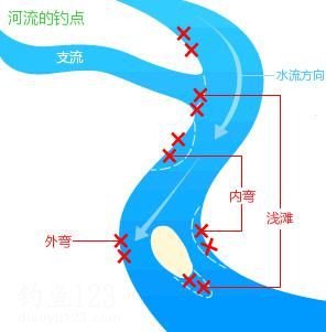 海竿爆炸钩钓鱼要如何选择好钓点 [图解]