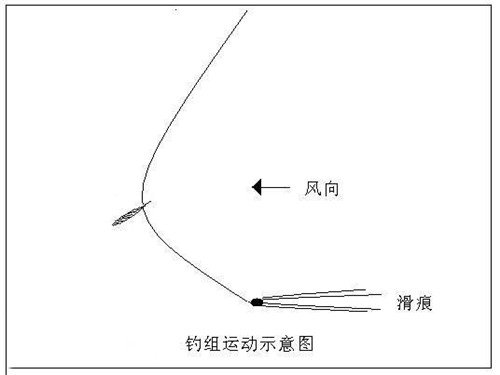 民间钓花杈鱼（马口）的方法