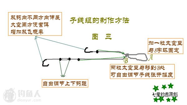 升级版传统钓法使用与活水河的选点技巧