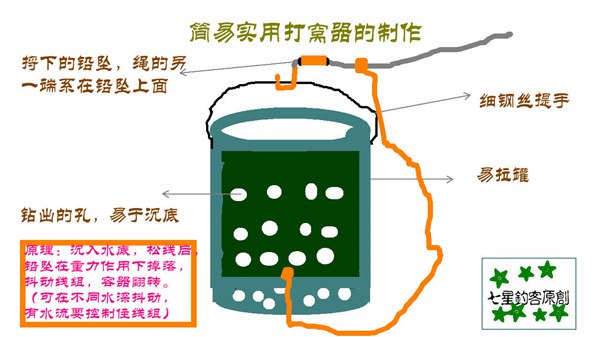 升级版传统钓法使用与活水河的选点技巧