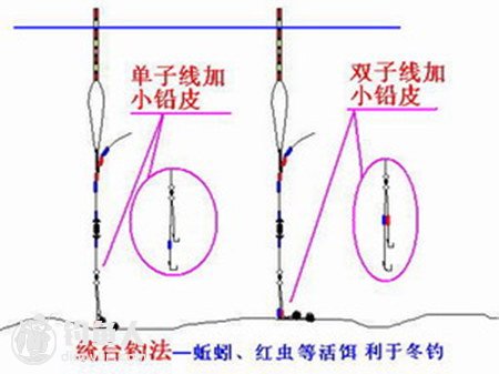 浅议不同钓法之间的转换技巧