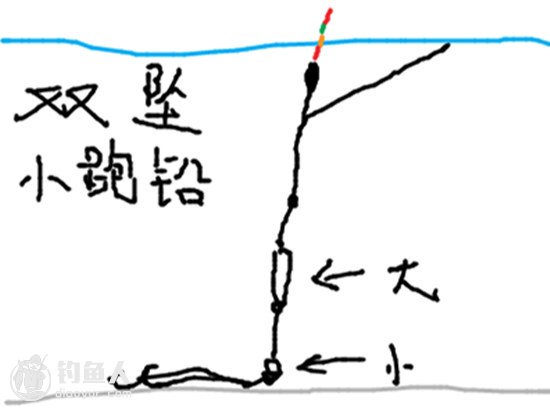 钓法分享铅坠移动的三种钓法图示