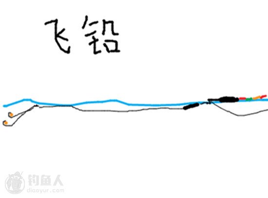 钓法分享铅坠移动的三种钓法图示