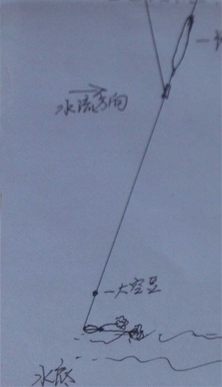 江河走水垂钓的解决方法图示