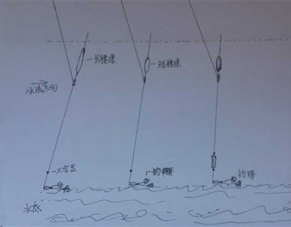 江河走水垂钓的解决方法图示