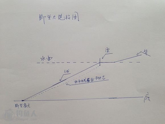 脚坠大跑铅线组的制作及调钓的运用