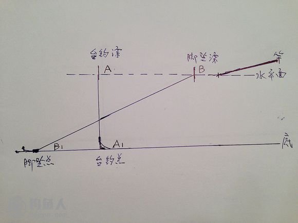 脚坠大跑铅线组的制作及调钓的运用