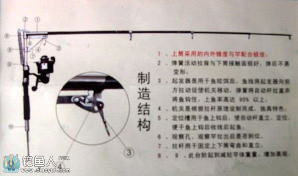 用自动弹簧竿钓鱼的技巧全攻略