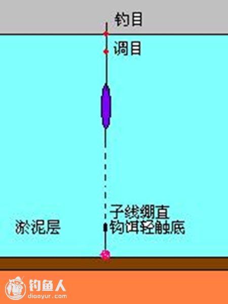 悬坠单钩钓法的优缺点及应用见解