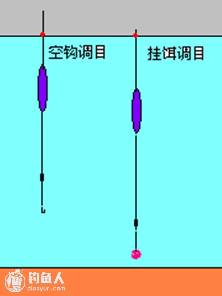 悬坠单钩钓法的优缺点及应用见解