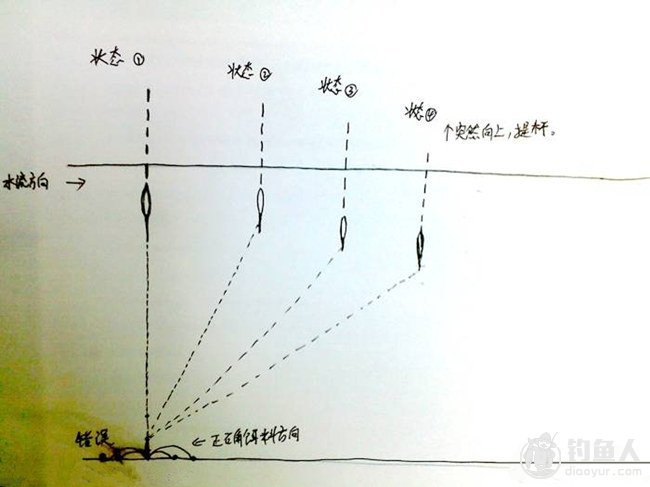 浅谈底坠跑铅钓法在走水垂钓中的应用