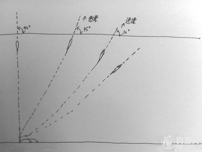 浅谈底坠跑铅钓法在走水垂钓中的应用