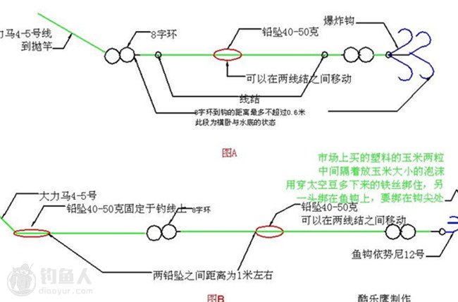 图解抛竿钓大物的线组奥秘