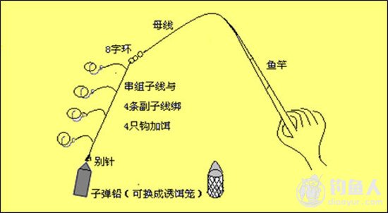 淡水钓场的钓法与钓组种类分析