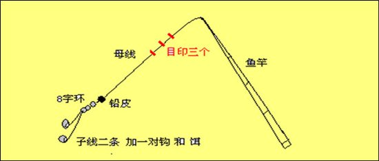 淡水钓场的钓法与钓组种类分析