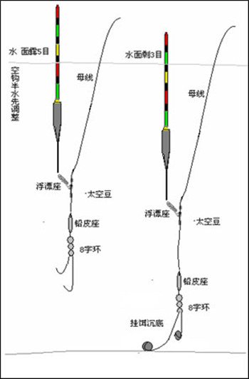 淡水钓场的钓法与钓组种类分析