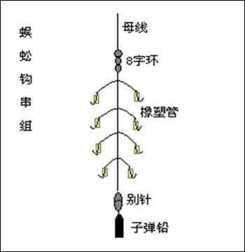 淡水钓场的钓法与钓组种类分析