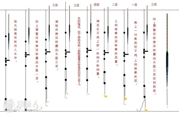 浅谈钓浮和钓底的介绍及钓法的区别