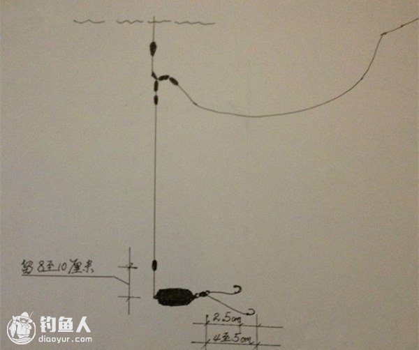 流水野钓的滑铅钓法应对一二