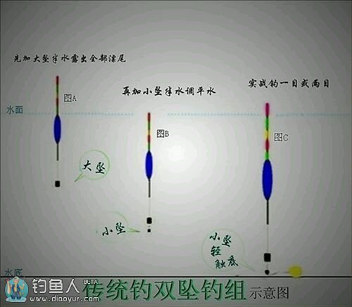 秋冬野钓鲫鱼的双坠传统钓组