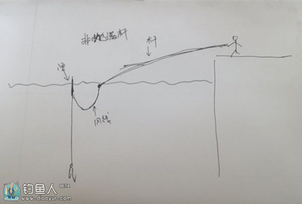 论台钓抛满竿与非抛满竿的技巧