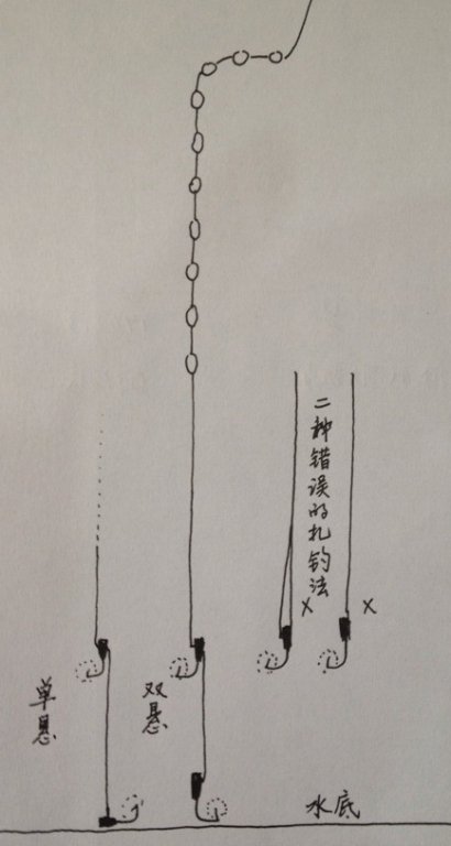 钓友分享冬季传统七星漂双钩新钓法