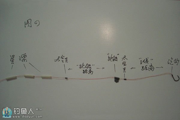 跑铅钓法在传统钓线组上的应用