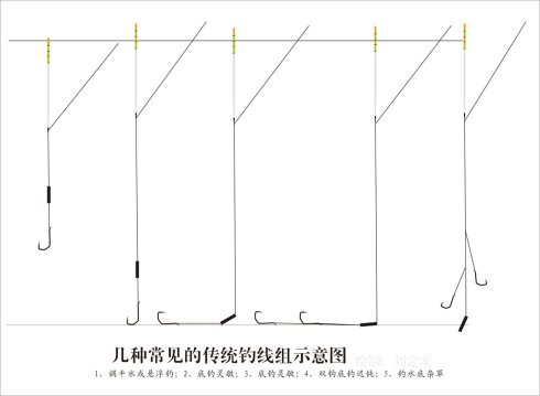 手竿传统钓法的钓具与调漂等技巧