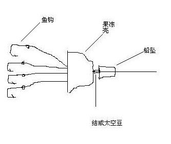 钓友分享淡水矶钓的应用技巧