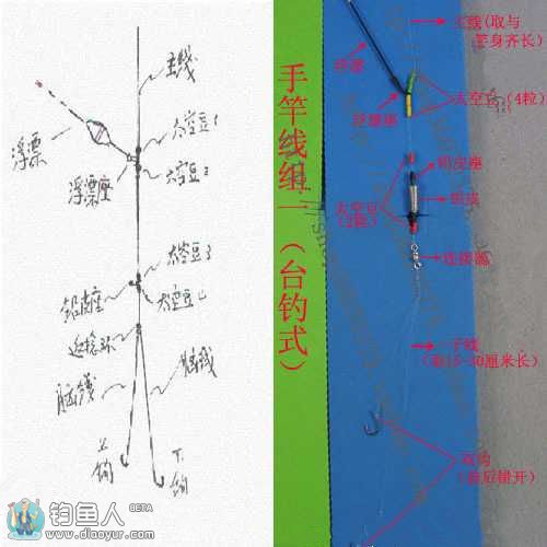 图解手竿钓鱼线组的绑法