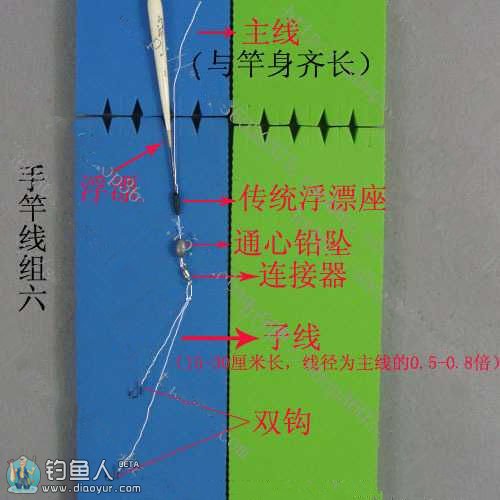 图解手竿钓鱼线组的绑法