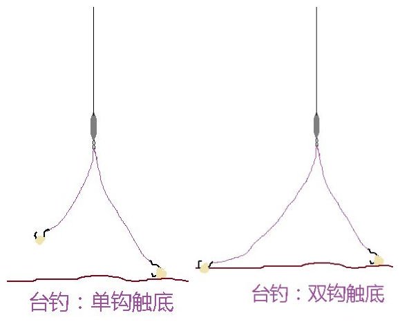 泉动钓法与台钓状态的区别与调整