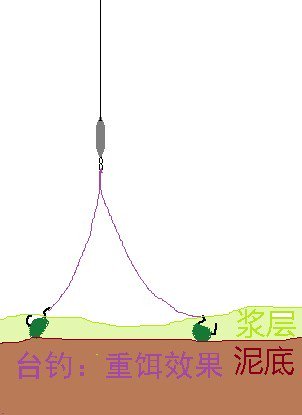 泉动钓法与台钓状态的区别与调整