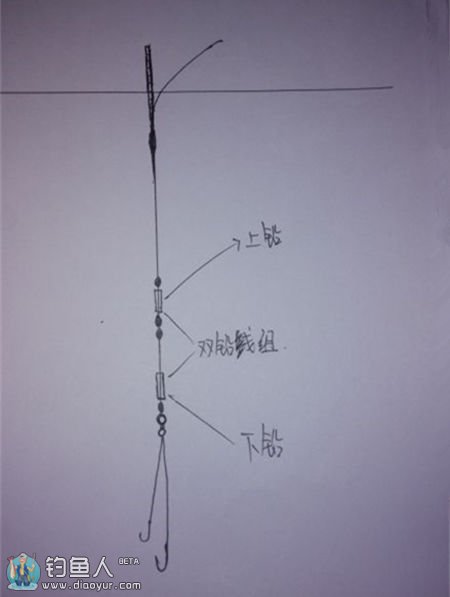 台钓双铅线组的调钓见解分享