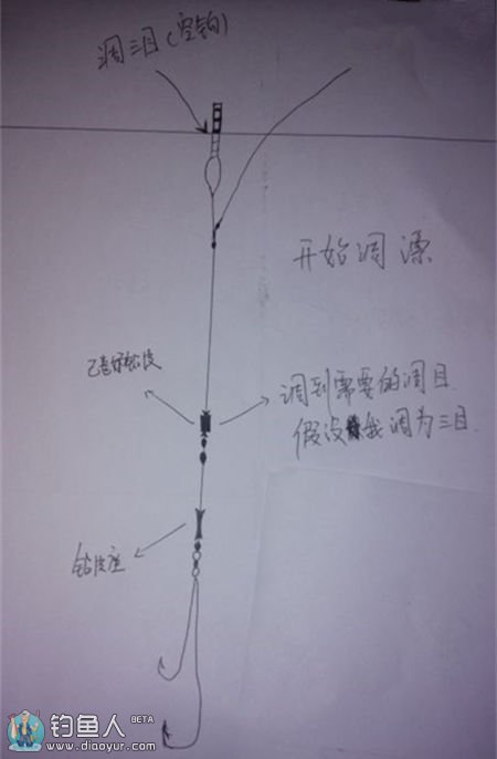 台钓双铅线组的调钓见解分享